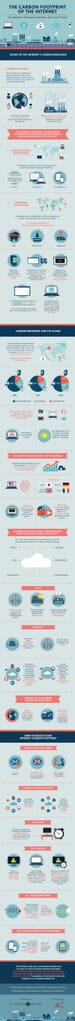 Carbon footprint of the internet Carbon footprint of the internet
