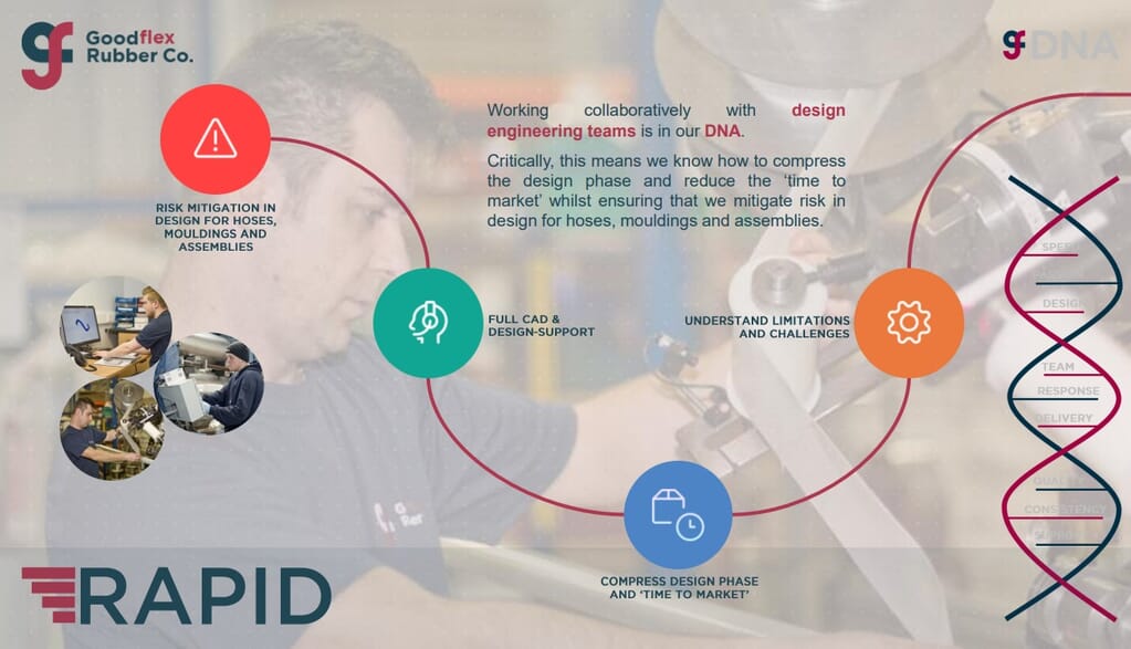 Goodflex-Rapid-DNA-Thumbnail Goodflex-Rapid-DNA-Thumbnail