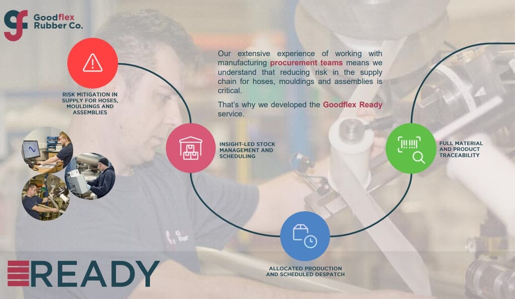 Goodflex-Ready-DNA-Thumbnail Goodflex-Ready-DNA-Thumbnail